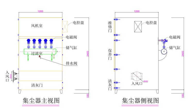 移动式捕尘器工作原理图片