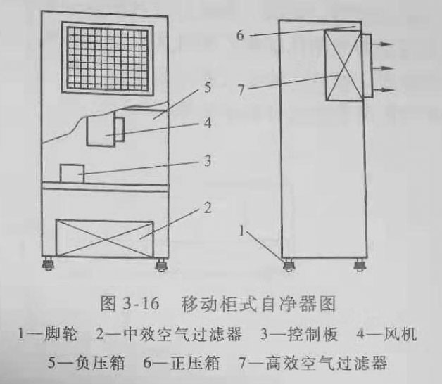 移动式自净器原理图